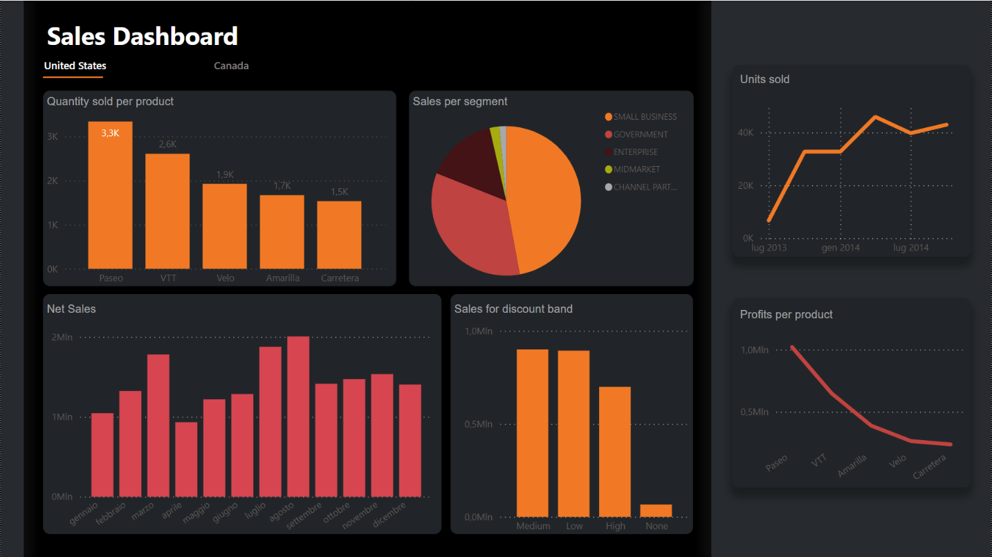 Download free bootstrap 4 admin dashboard, free boootstrap 4 templates