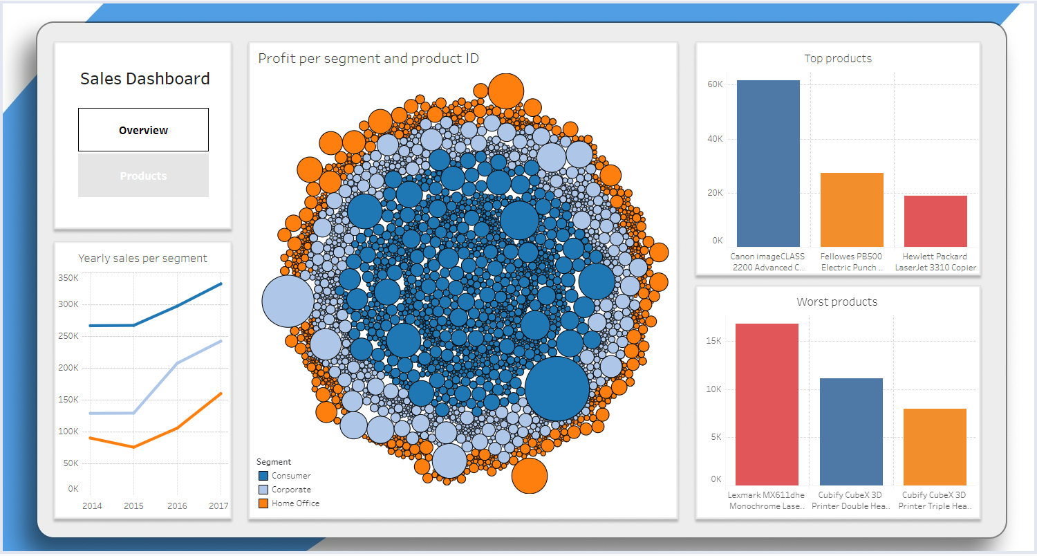 Download free bootstrap 4 admin dashboard, free boootstrap 4 templates